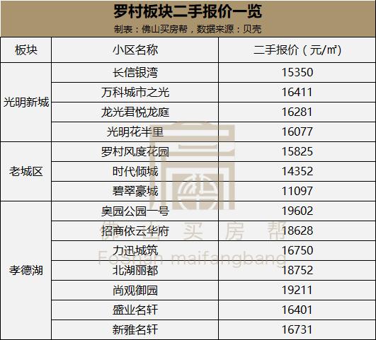 罗村尚观嘉园最新楼价｜罗村尚观嘉园房价动态