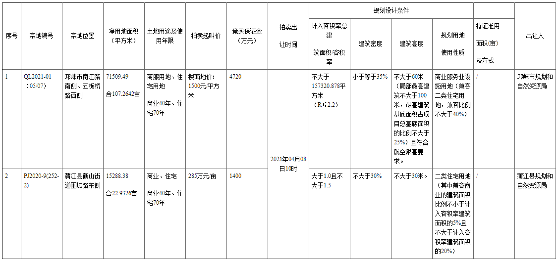 蒲江县征地最新消息：蒲江征地资讯速递