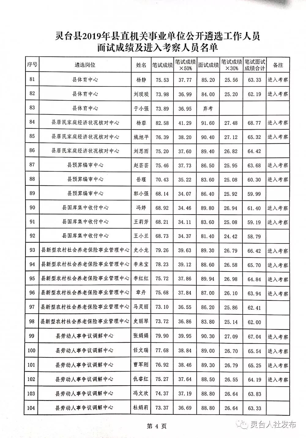 灵台县最新人事任免(灵台县人事变动信息发布)