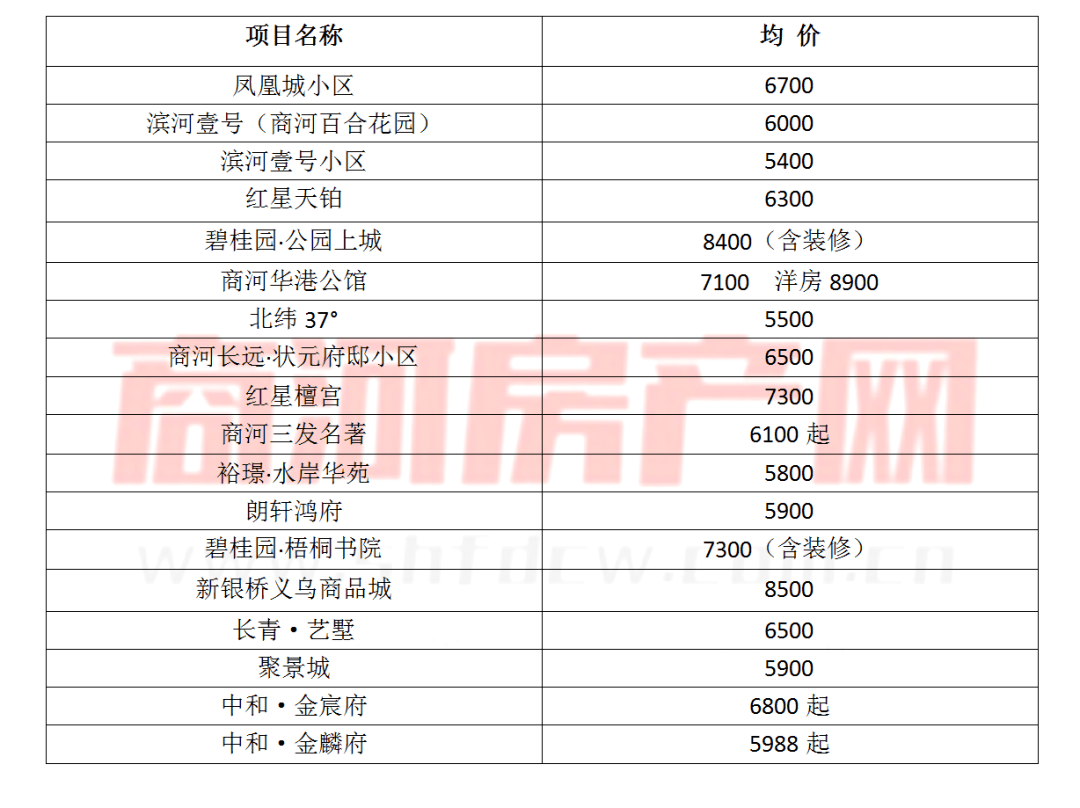 商河房价5月份最新消息(5月商河房价动态速递)