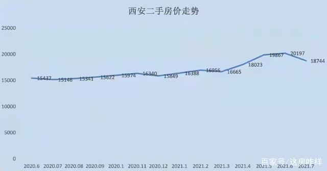 西安二手房价走势最新消息(西安二手房市场动态速递)