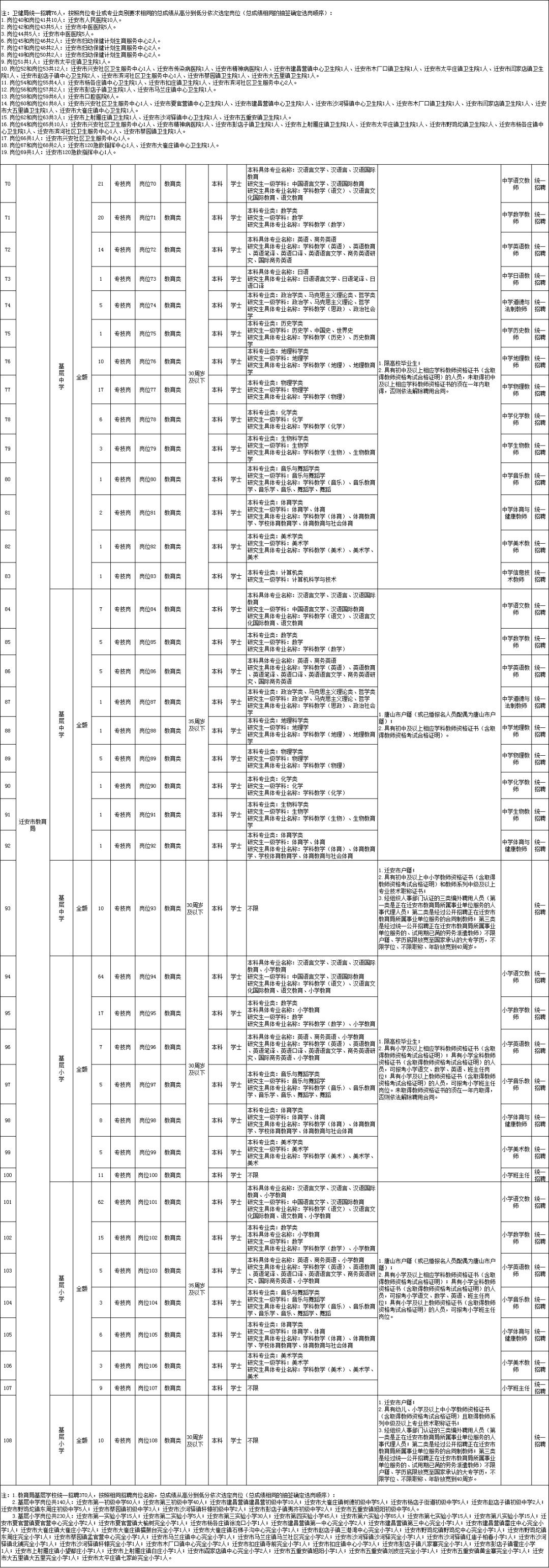 迁安生活网最新招聘信息,迁安招聘资讯速递