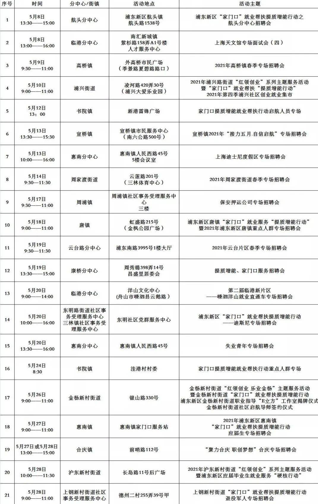 连江最新工作招聘-连江职位招聘资讯