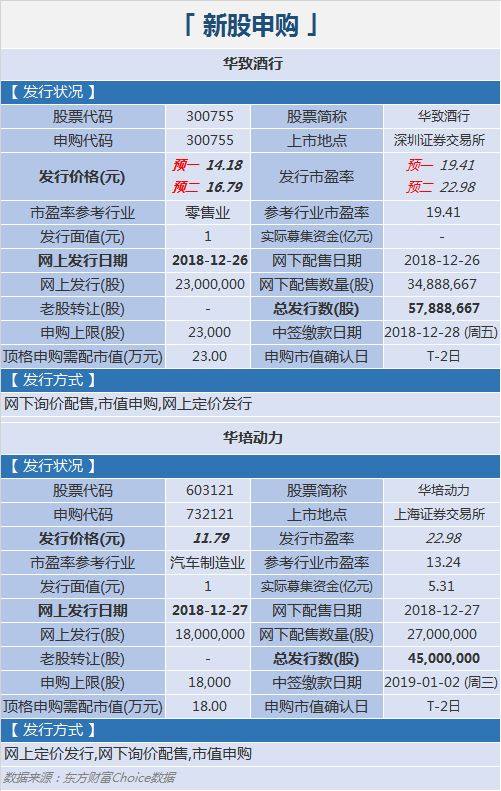 新股计入指数最新规定-新股纳入指数新规解读