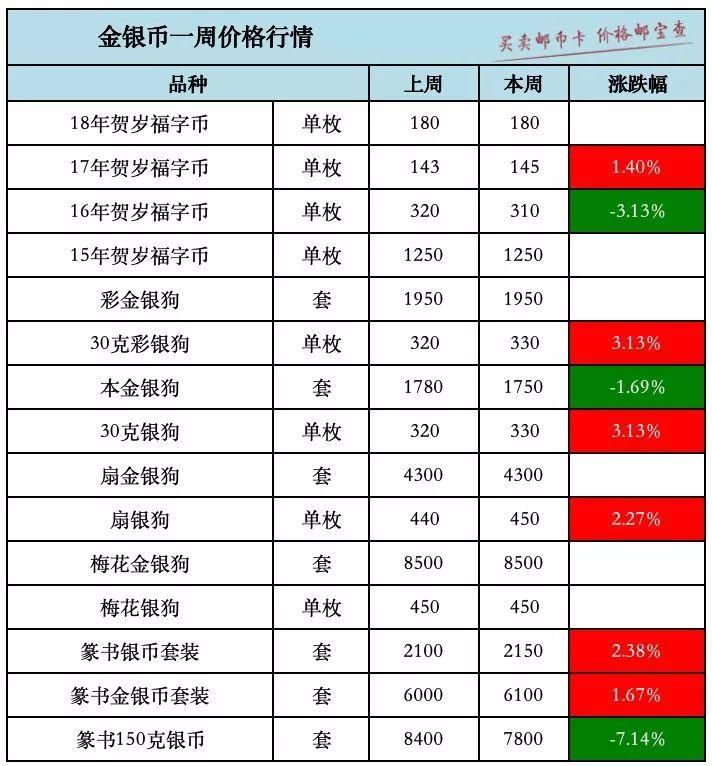 金银纪念币最新行情，金银币实时价格动态