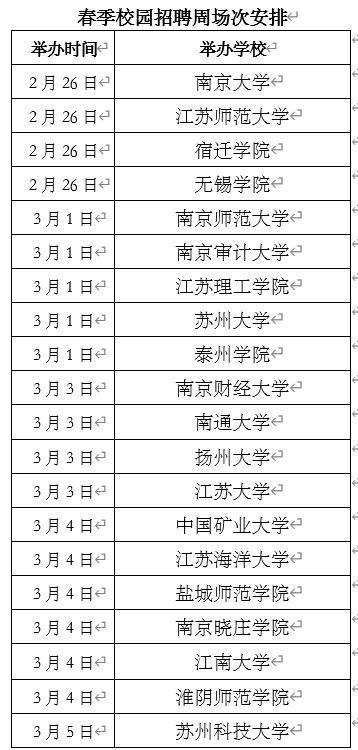 扬州招聘信息最新招聘，扬州求职资讯速递