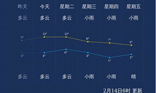 宜昌最新天气预报（宜昌今日气象速览）