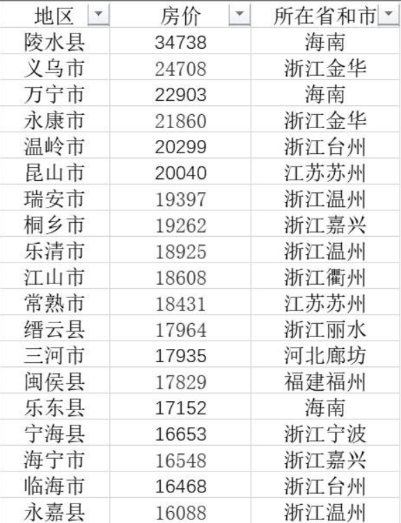 新蔡县最新楼盘售价（新蔡县新房价格速览）