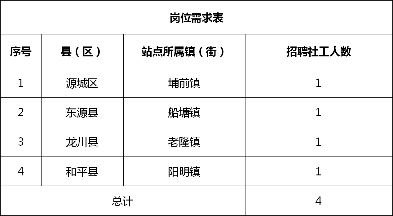 上犹地区最新职位招聘汇总