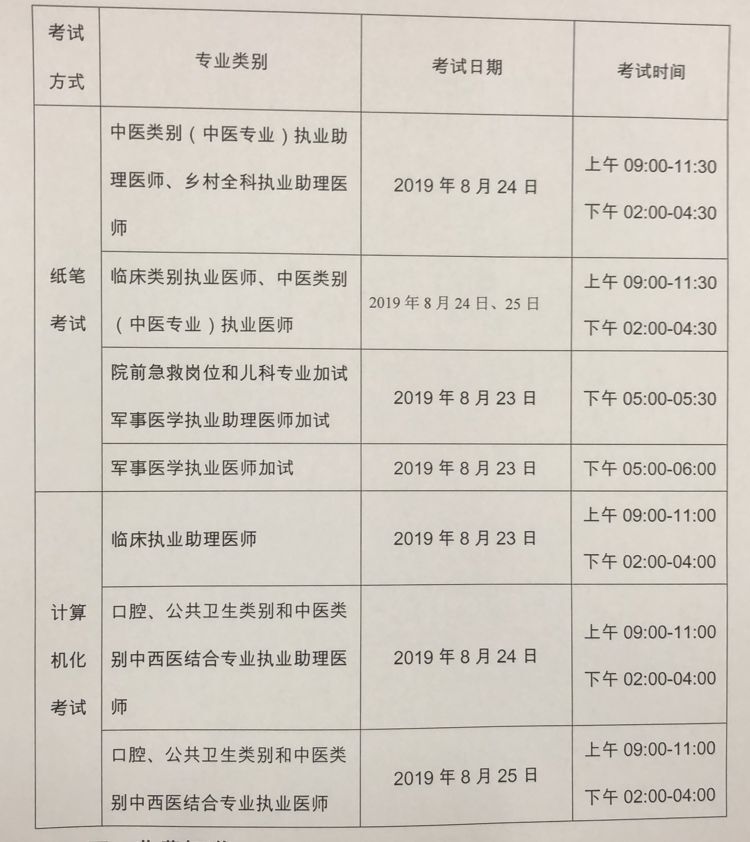 最新医师资格报名标准解读