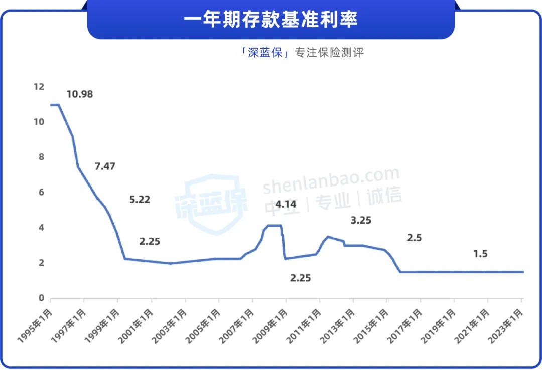 银行存款利率新趋势，财富增值新篇章开启