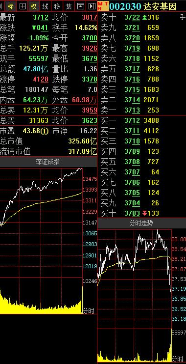 达安基因喜讯连连，最新进展瞩目呈现