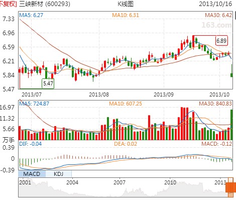 三峡新材最新信息发布