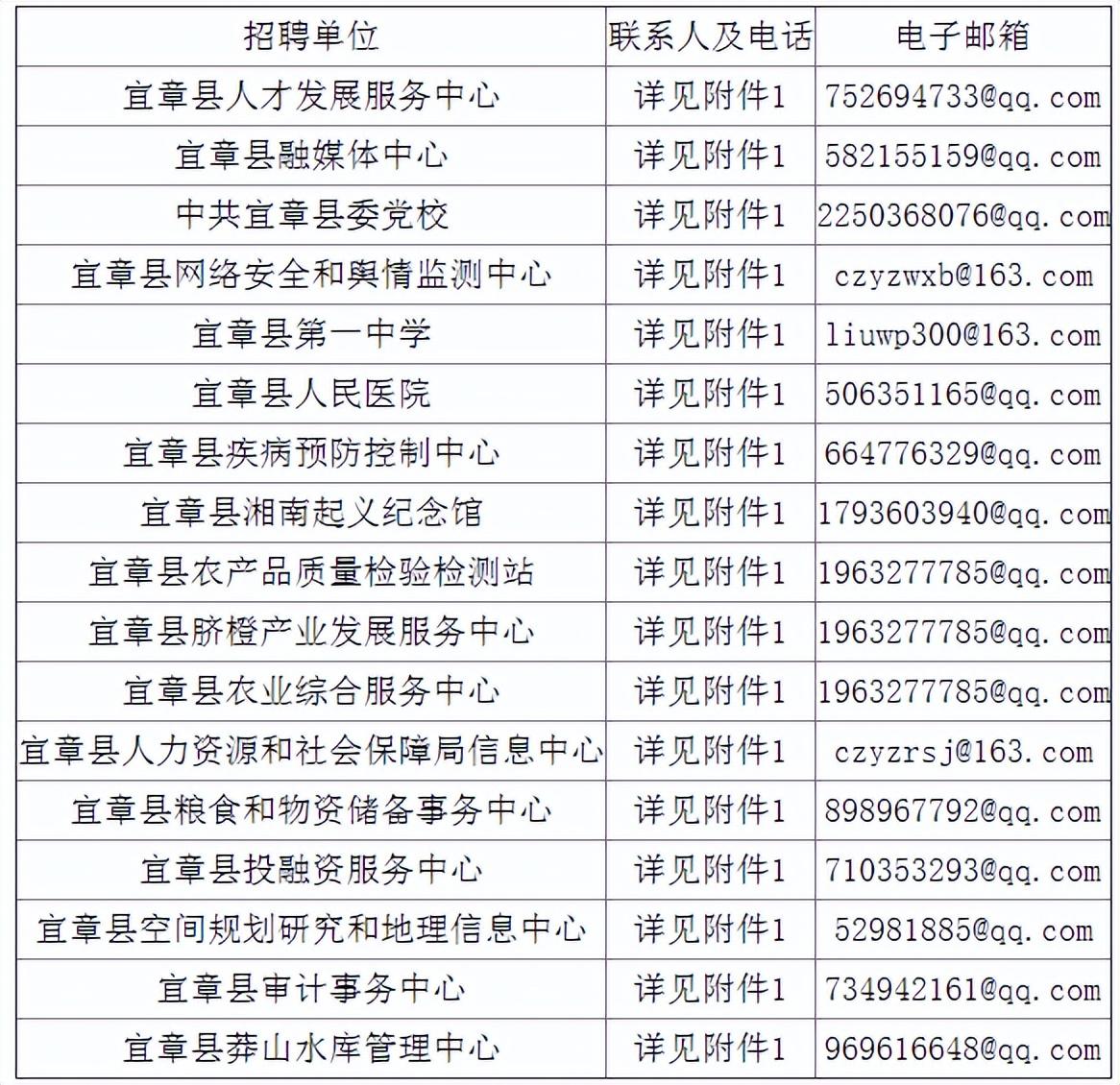 郴州招聘信息平台——最新职位汇总，热招职位速览！