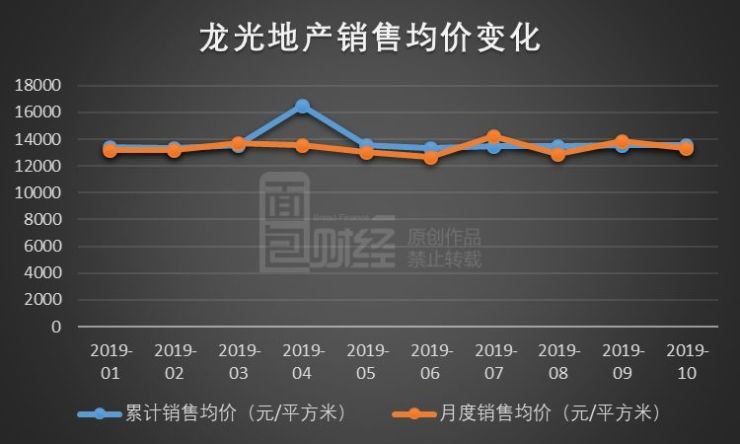 龙光城区域二手房市场最新动态：价格走势全解析