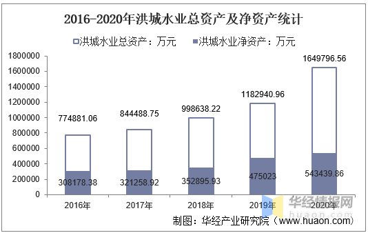 洪城水业最新动态：揭秘行业前沿资讯与重大进展