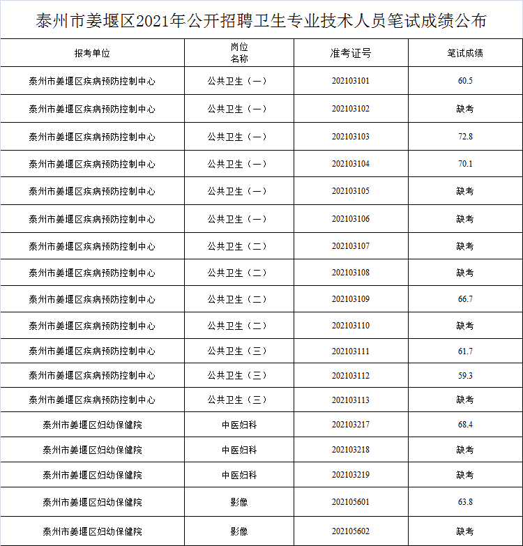 杭锦旗地区最新一期招标信息全面发布