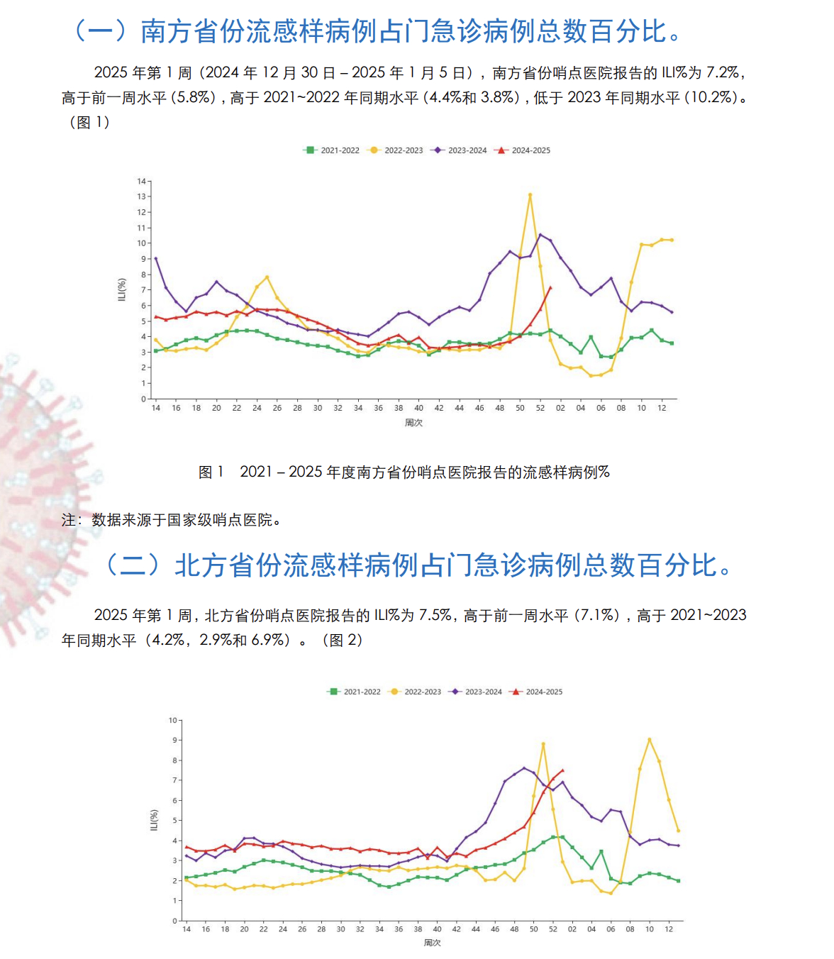 2025年度最新禽流感动态报道解析