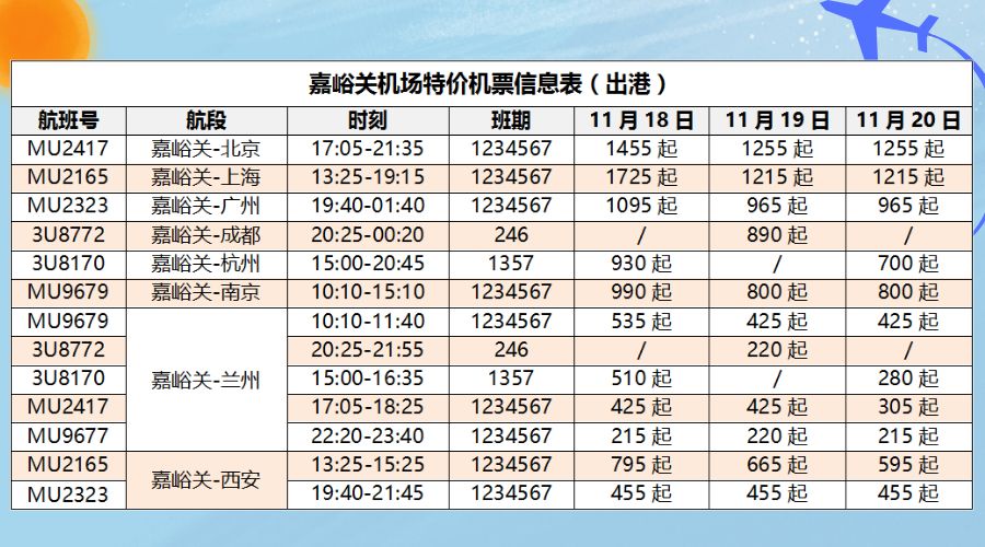 机票价格大揭秘：最新优惠航班票价一览