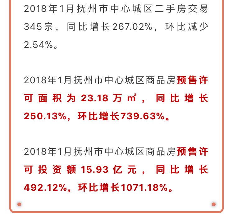 抚州楼市行情速递：最新房价动态盘点