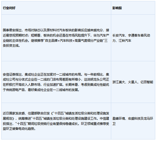 最新上架商品日供价目一览