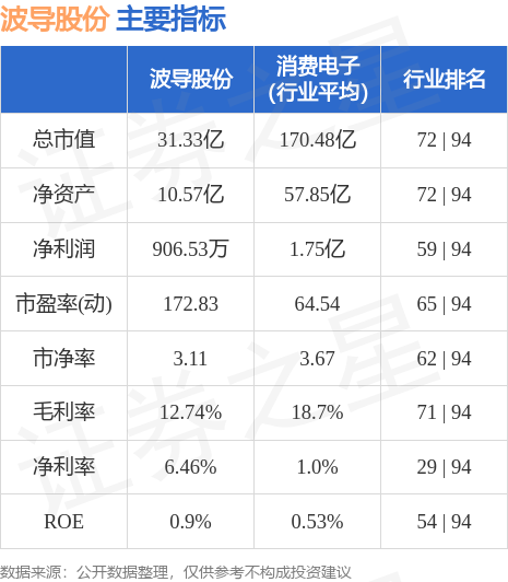 波导科技最新动态速递，行业资讯一网打尽