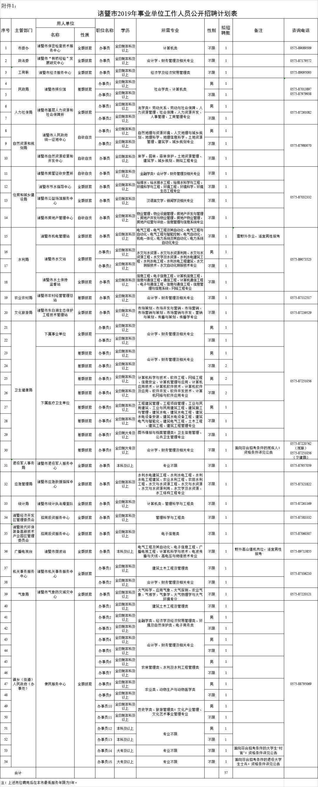 “诸暨最新职位招募资讯”