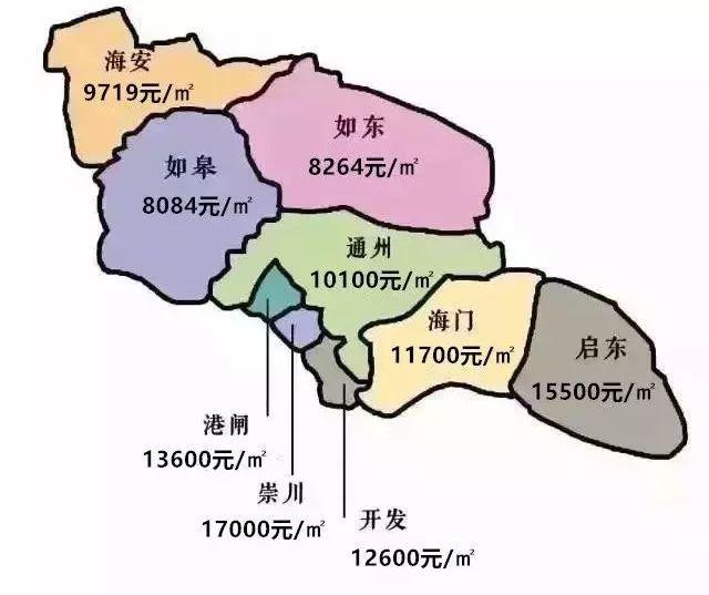 涟水楼市动态：最新房价走势全解析