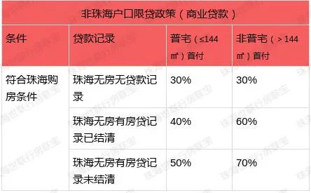 2025年度购房税费新规详解：全面解读最新收费标准与政策变动