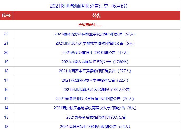 “2025年度旬阳地区全新招聘信息汇总发布”