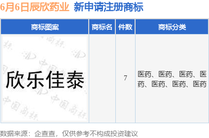 辰欣药业上市动态：最新申报信息揭晓