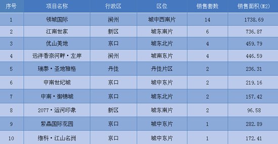 黔江房产热销情报：最新房屋出售资讯汇总