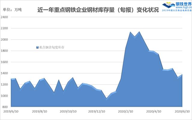 最新钢坯市场动态解析