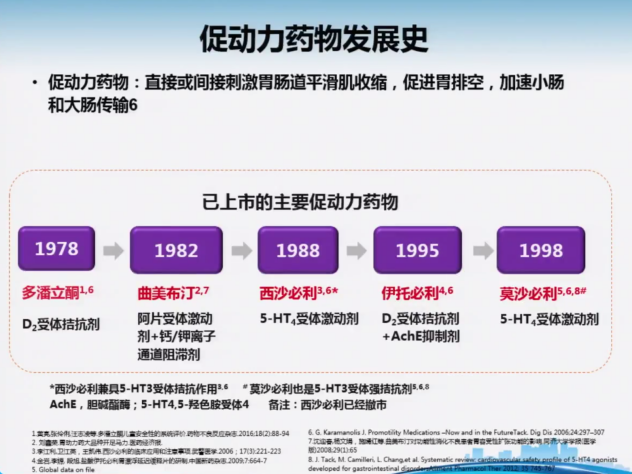 探索五氟利多在最新临床治疗中的卓越成效